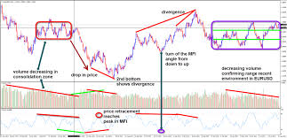 Trading leveraged products like forex and derivatives might not be suitable for all investors as they carry a high degree of risk to your capital. Trading Volume In Forex For Beginners Trading Strategy Guides