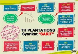 Matlamat utama kami adalah untuk memberi pinjaman seberapa banyak yang anda mahu dan bersedia untuk mendapatkan pinjaman, anda perlu mengatakan kepada diri. Friends Of Dap Sejarah Th Plantations Yang Sakit Tenat Sejak 2014 Satu Penjelasan Tabung Haji Plantation Thp Anak Syarikat Tabung Haji Dahulunya Dikenali Sebagai Perbadanan Ladang Ladang Tabung Haji Sendirian Berhad Dimiliki Lebih 73