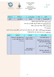 دليل التجارب البديله في مناهج العلوم الطبيعية Flip Book Pages 51 100 Pubhtml5