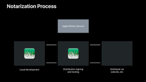 All About Notarization Wwdc 2019 Videos Apple Developer