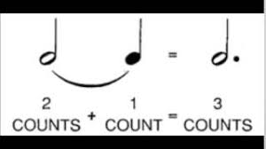 There are two ties in the bass part of the following excerpt for a drop d guitar part. What Is A Tied Note A Brief Look Basic Music Theory Notes Youtube