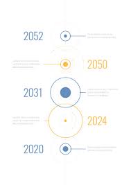 Word verfügt über eine entsprechende 'zeitstrahl' ist ein alternativer begriff für 'zeitleiste'. Zeitstrahl Vorlagen Moderne Timelines Erstellen Zeitstrahl Zeitleiste Design Powerpoint Vorlagen Kostenlos