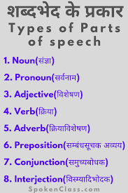 Facts on material noun in hindi. Parts Of Speech In Hindi à¤¶à¤¬ à¤¦à¤­ à¤¦ à¤• à¤¯ à¤¹ à¤• à¤¸ à¤•à¤¹à¤¤ à¤¹ Spokenclass