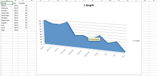 concatenating phpexcel chart dataseriesvalues stack overflow