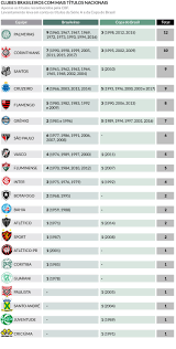 We did not find results for: Corinthians Se Descola De Cruzeiro E Santos E Assume A Segunda Posicao Em Numero De Titulos Nacionais Confira O Ranking Completo Superesportes