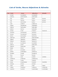 Underline the nouns in blue underline the verbs in red. List Of Verbs Nouns Adjectives Adverbs Adverb Adjective