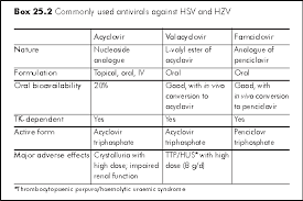 An antibody is a substance made by the body's immune system when it detects harmful substances such as the herpes virus. 25 Herpes Simplex And Zoster