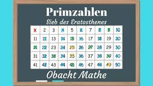 Uberprufen Ob Eine Zahl Eine Primzahl Ist Schnell Einfach Erklart Obachtmathe Youtube