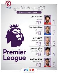 For further information on european qualification see الدوري الإنجليزي الممتاز. 4cwkje0odfbdom