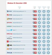 Recent Antivirus Tests Are Bad News For Paid Security Suites