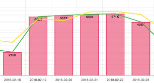 mixed chart bar label behind line issue 37 chartjs