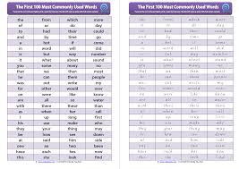 It's the smallest unit of sound that distinguishes one word from another. A Guide To Teaching Phonics With Activities Literacy Ideas