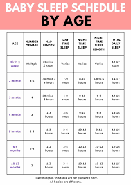 The Best Baby Sleep Schedules By Age - The Mummy Bubble