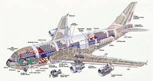 Airbus A380 Specs Modern Airliners