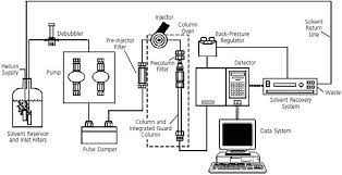 Maybe you would like to learn more about one of these? Hplc Troubleshooting Guide