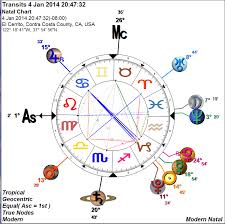 prometheus astrology software screen shots