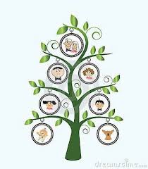 How To Draw Family Tree Chart Bismi Margarethaydon Com