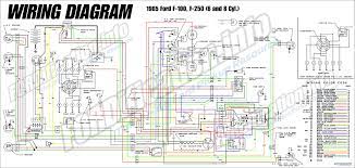 Greenyellow radio accessory switched 12v wire. 1965 Ford F100 Wiring Diagram Wiring Diagram Tools Material Material Ctpellicoleantisolari It