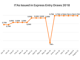 minimum score stays at 2018 low of 440 in latest express