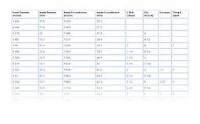 Ring Size Conversion Chart International Ring Sizes
