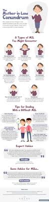 Parenting stories, trends and tips for every stage of parenthood sections show more follow today stories, trends and tips for every stage of parenthood. The Mother In Law Conundrum Infographic Pittsburgh Parent