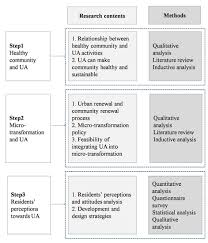 Black and white is also known as _. Sustainability Free Full Text Towards The Healthy Community Residents Perceptions Of Integrating Urban Agriculture Into The Old Community Micro Transformation In Guangzhou China Html