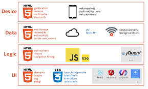 Convert website to app cordova. Web Native Mobile App Frameworks How To Sort Through The Choices