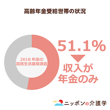 みんなの介護求人