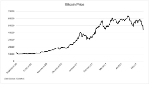 Jessi hubbard 31 may 2021 at 4:06 pm. Bitcoin Is Crashing This Is What It Does The Irrelevant Investor