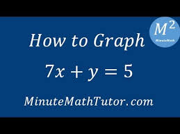 How To Graph 7x Y 5