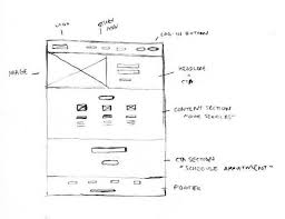 Check spelling or type a new query. The Secret To Designing Better Looking Websites Wireframes The Infinite Agency