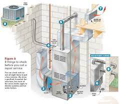 Furnaces are mostly used as a major component of a central heating system. Furnace Diagram Hvac System Furnace Repair Hvac