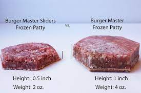 Cooked hamburger patty cost of 1#(lb.) of ground beef costs $3.00/lb and the yield of cooked beef is 75% of raw beef? How Big Is 4 Oz Burger Burger Poster