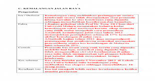 Mengubah sikap pemandu yang kurang berhemah. Kemalangan Jalan Raya Doc Document
