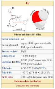 Rumus kimia, tatanama senyawa rumus molekul = menyatakan perbandingan jenis dan jumlah unsur yang sebenarnya dalam. Wikipedia Bahasa Indonesia On Twitter H2o Merupakan Rumus Molekul Dari Air Dan Nama Lainnya Adalah Aqua Dihidrogen Monoksida Hidrogen Hidroksida