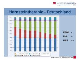 Check spelling or type a new query. Verbesserung Des Linsendesigns Und Der Leistungsfahigkeit Eines Aktuellen Elektromagnetischen Lithotripters Andreas Neisiusa B Nathan B Smithc Georgy Ppt Herunterladen