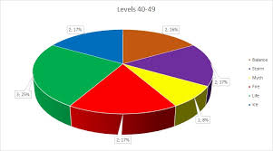 Most Successful Schools In 3rd Age Pvp Final Bastion