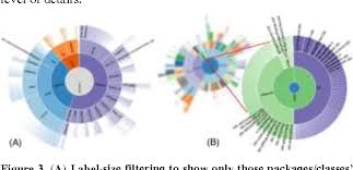 figure 3 from visualizing software structures through