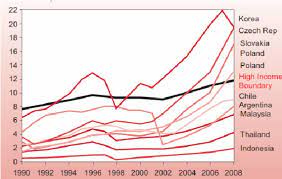 Countries who are coping with the crisis with a low percentage of infections and resulting deaths per population (relative rating). Gni Per Capita Of Selected Countries Usd Thousand Download Scientific Diagram