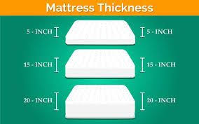 Image Result For Mattress Thickness Chart Mattress Chart