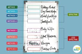 Clean your dry eraser regularly. How To Clean A Dry Erase Board 8 Methods With Real Results