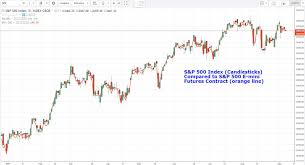 Trading the s&p can be done via futures contracts or cfd / spread betting in the uk and europe. Trading Stock Indexes Using Futures And Options Markets