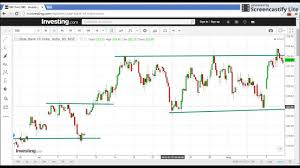 how to find support and resistance levels on intraday technical chart