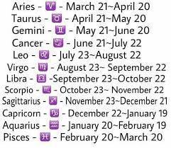 Pin On Zodiac