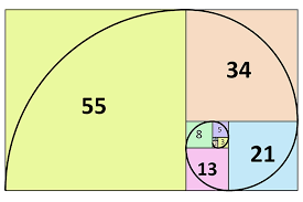 Fibonacci, medieval italian mathematician who wrote liber abaci (1202; How Does The Fibonacci Sequence Help In Forex And Stock Trading Bettertrader Co Blog