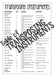 Transposing Instruments Worksheets Teaching Resources Tpt