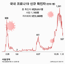 인터콥 btj열방센터 방문자 중 코로나 확진자 발생, 사과. Adz A4nujpsrem