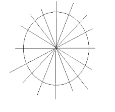 Area of a circle perimeter area coordinate plane coordinate plane congruent figures regular polygons line of symmetry probability and statistics mean median mode range circle graph comparing graphs: A Circle Has Only 16 Lines Of Symmetry