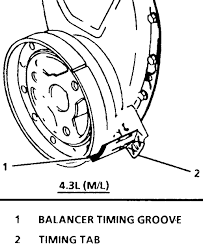 This typical circuit diagram of the ignition coil, ignition control module, camshaft and crankshaft position sensors applies to the 1996, 1997, 1998, 1999 chevrolet/gmc 1500, 2500, and 3500 pick ups equipped with a 4.3l v6, or a 5.0l v8, or a 5.8l v8 engine. 4 3l Vortec Engine Timing Diagram Electric Golf Cart Wiring Diagram Bege Wiring Diagram
