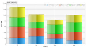 Asp Net Chart And Charting For Net